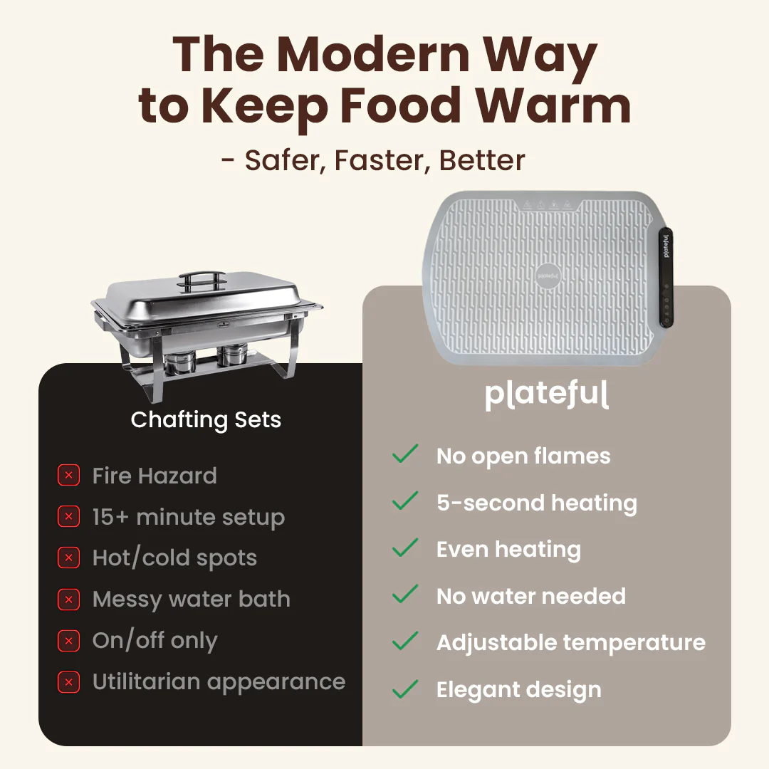 Food Warming Mat™ - Image 3